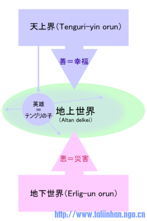 300px-Mongol_3kaisetsu.png